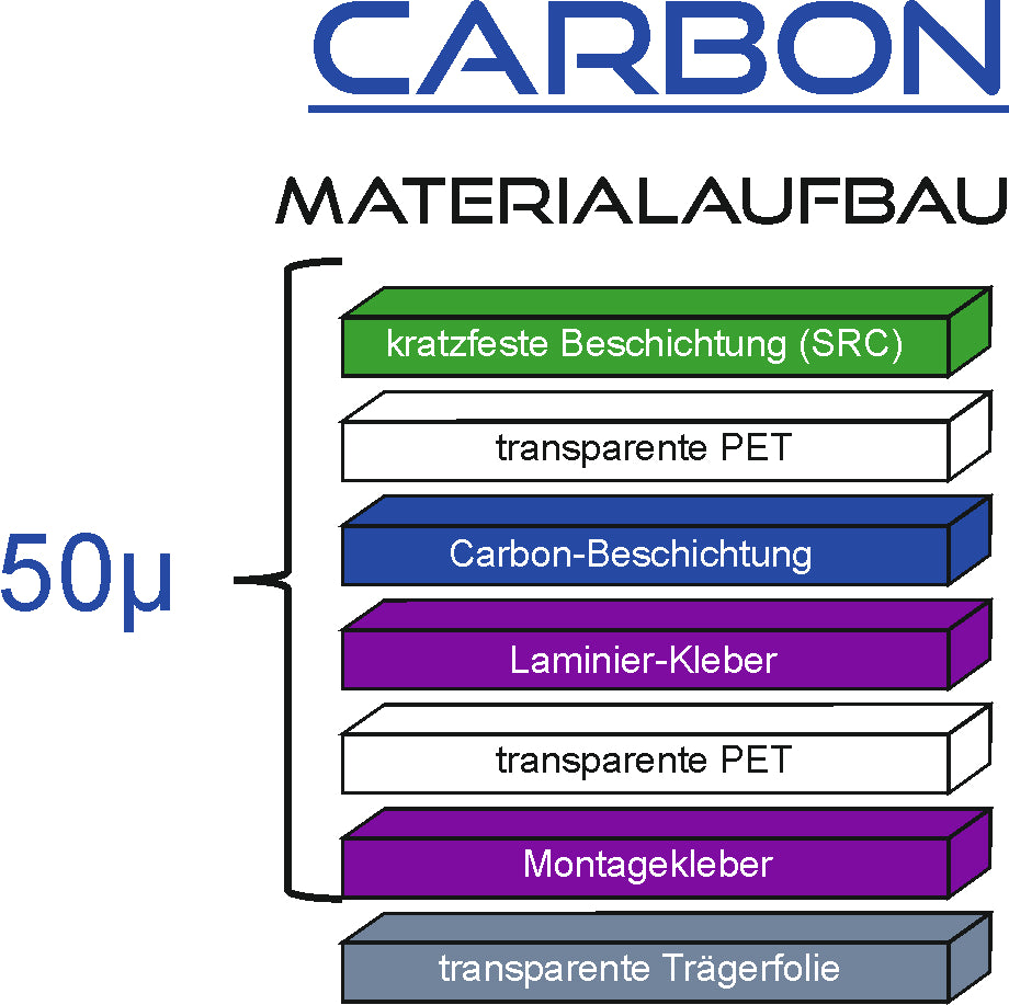 Toenungsfolie Carbon-Materialaufbau-0,06mm
