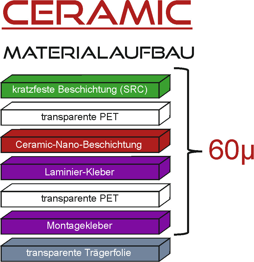 Toenungsfolie Ceramic-Materialaufbau-0,06mm